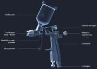 ANEST IWATA Lackierpistole LPH-80 LVLP Düse 0,4 - 1,2 mm