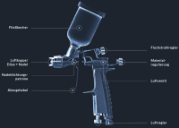ANEST IWATA LPH-80 LVLP Düse 0,4 - 1,2 mm Lackierpistole