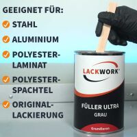 LACKWORK Füller Ultra Schwarz 1,25 L Set