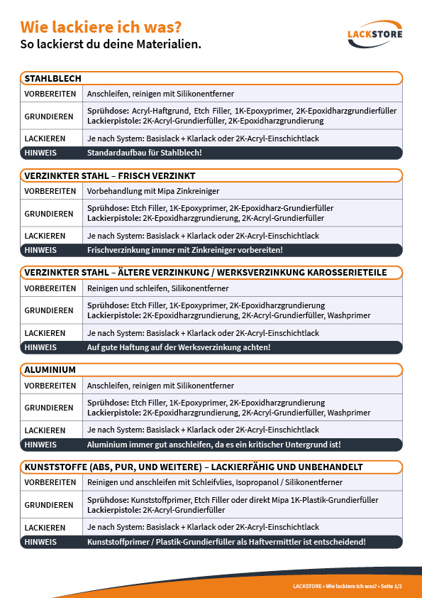 Wie lackiere ich welches Material
